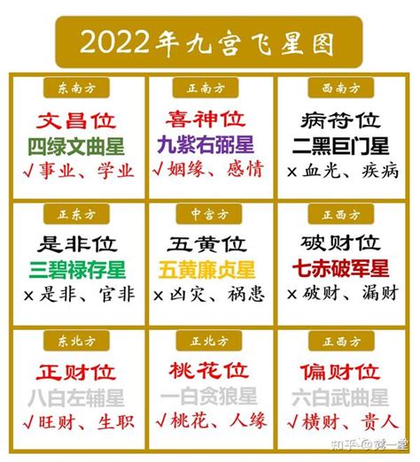 2023流年文昌位|2023兔年文昌位 │ 一文看清6大文昌擺設、禁忌，包你。